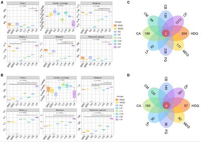 Source and succession of microbial communities and tetramethylpyrazine during the brewing process of compound-flavor Baijiu